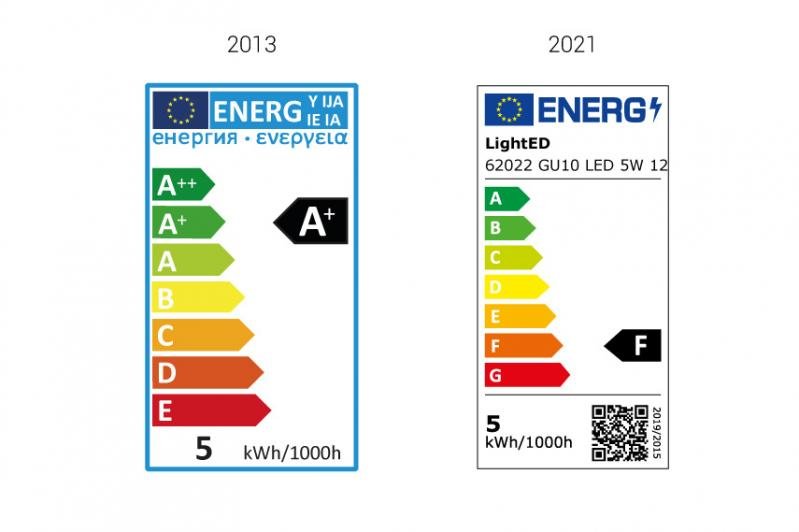 etiquetas energeticas