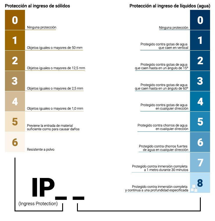 ipxx a
