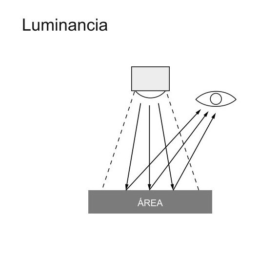 LUMINANCIA LUMINANCIA